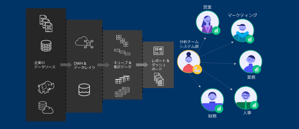 ハイペリオンのThoughtSpot(ソートスポット) 導入 BEFORE