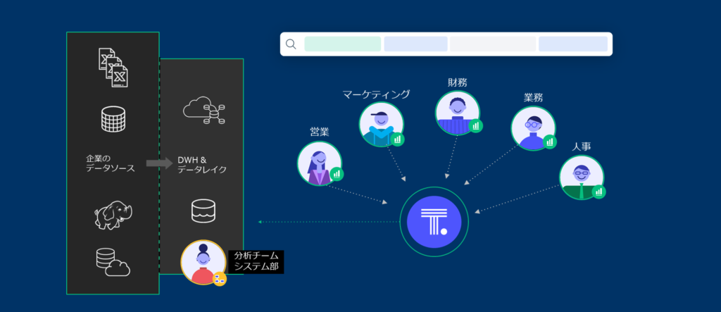 ハイペリオンのThoughtSpot(ソートスポット) 導入 AFTER