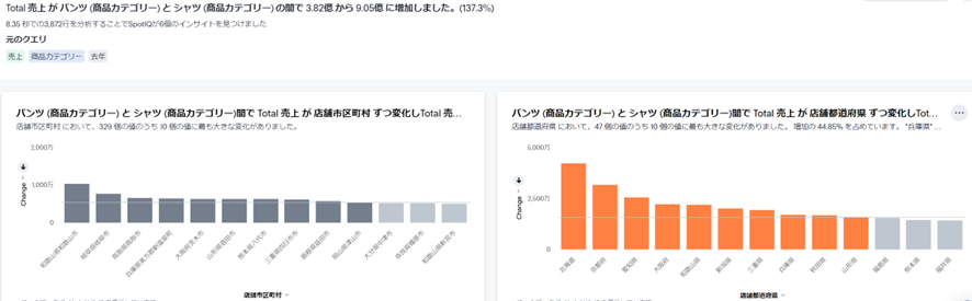 ThoughtSpot
データ分析サービス
レポートサンプル