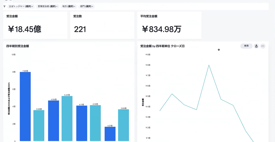 通信業のお客様