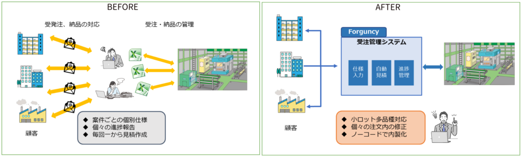 印刷・出版業のお客様