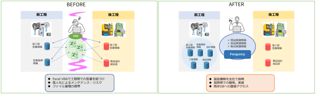 製造業・化学工業のお客様①
