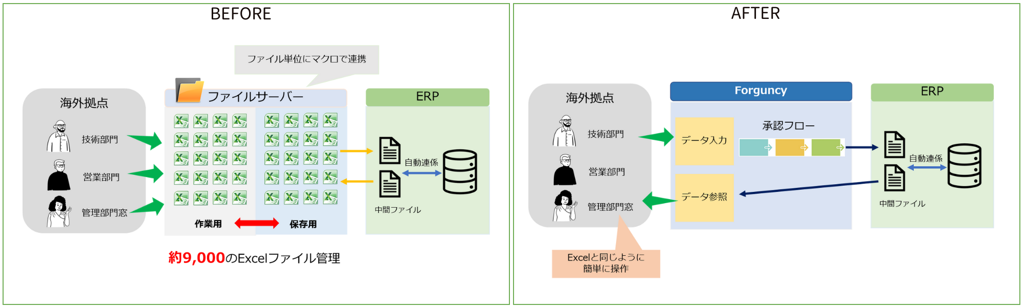 製造業・化学工業のお客様②