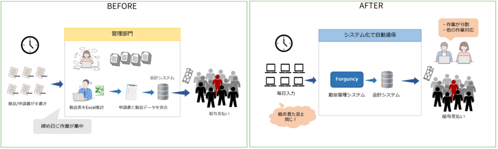 製造業・電子機器のお客様