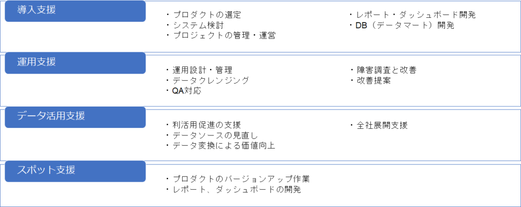 サービスメニュー
導入支援、運用支援、データ活用支援、スポット支援